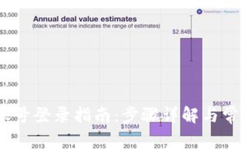tpWallet账号登录指南：步骤详解与常见问题解答
