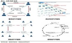 注意：在这个场景下，我