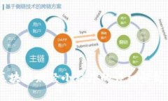 币圈区块链财经小程序的