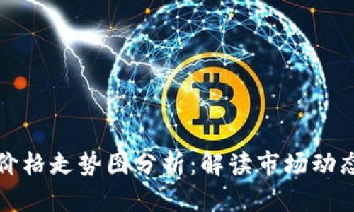 区块链发币价格走势图分析：解读市场动态与投资机会