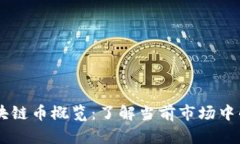 中国发行的区块链币概览