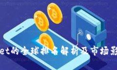 tpWallet的全球排名解析及市