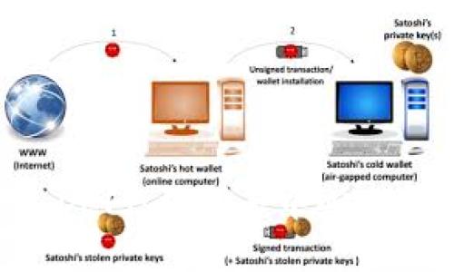 TPWallet DeFi：引领去中心化金融的未来