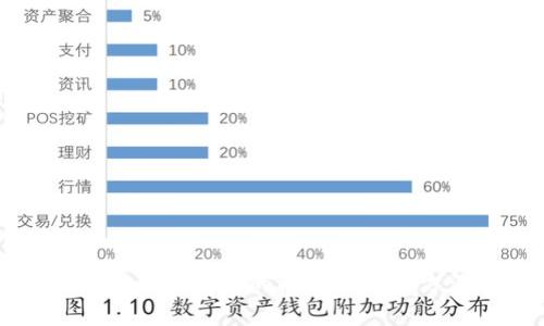tpWallet无法登录的问题及解决方法详解