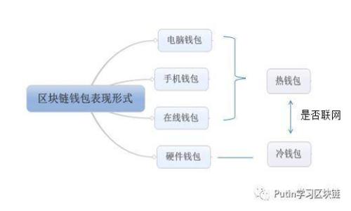 霍比特区块链数字货币全面解读：未来金融新趋势