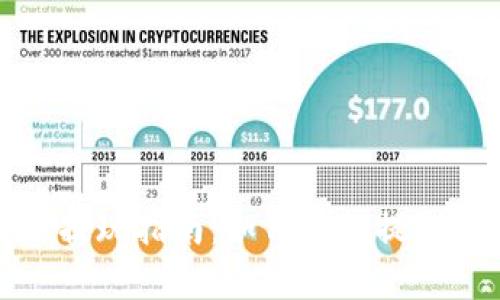 tpWallet提现指南：如何轻松提取你的资金
