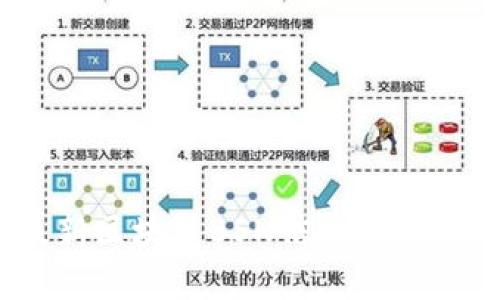 2023年最新区块链BSN信息详解及发展趋势