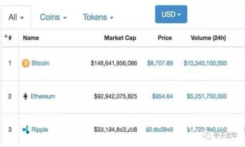 tpWallet提币到交易所流程详尽指南