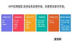 区块链包装贴吧最新版：