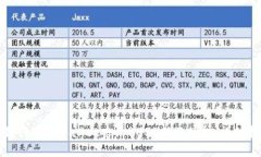 : 如何在tpWallet申请BUSD转账