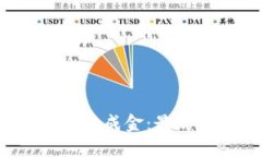 2023年区块链点石成金：最