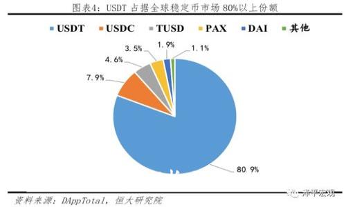 苹果手机 tpWallet 深度解析：如何高效管理您的数字资产