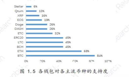 区块链币网络交易平台：了解数字货币投资的未来