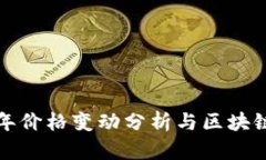 比特币十年价格变动分析