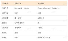 ### 全面解析tpWallet：什么