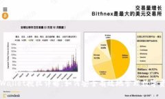 tpWallet授权详解：如何安全