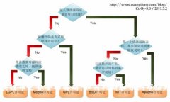 区块链币走势全面解析：