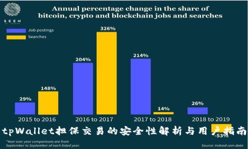 tpWallet担保交易的安全性解析与用户指南