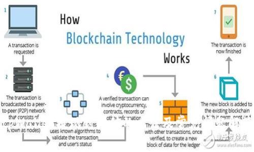 tpWallet提现到微信的方法及常见问题解答
