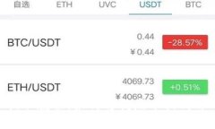 优秀的优尼币提取教程：