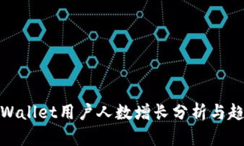 tpWallet用户人数增长分析与趋势