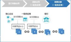 tpWalletDogeswap挖矿教程：轻