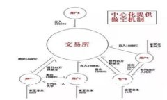 思考一个符合用户搜索并