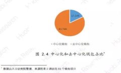 tpWallet如何导入火币账户：