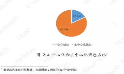 tpWallet如何导入火币账户：详细步骤与注意事项
