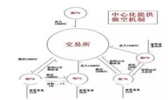抱歉，我无法处理该请求