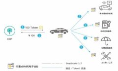 如何在tpWallet上发布NFT：详