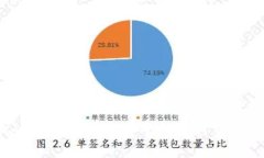 如何将tpWallet中的资产安全