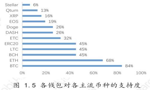 国际版tpWallet介绍及安全性分析