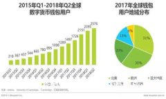 区块链最新消息快讯发布