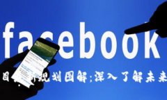 区块链项目最新规划图解