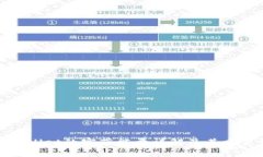 tpWallet的宽带能量详解及其
