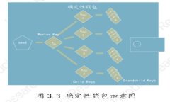 tpWallet质押挖矿的持续时间
