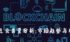 tpWallet最近交易量分析：市