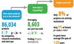 2023中国区块链最新研究报