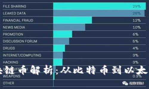 当前主流区块链币解析：从比特币到以太坊的全景探讨