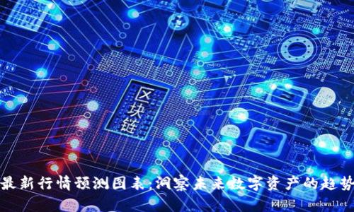 区块链最新行情预测图表：洞察未来数字资产的趋势与机会