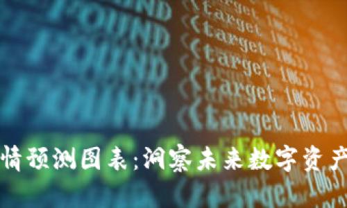 区块链最新行情预测图表：洞察未来数字资产的趋势与机会