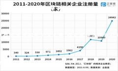tiaoti区块链最新骗局揭秘
