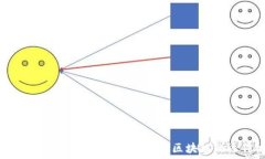   无币区块链由谁打包？理