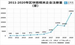 全面解析付盼tpWallet：20