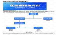 由于请求的字数限制，我