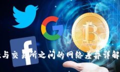tpWallet与交易所之间的网络