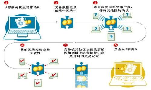 tpWallet登录教程：视频步骤详解，轻松掌握登录方法