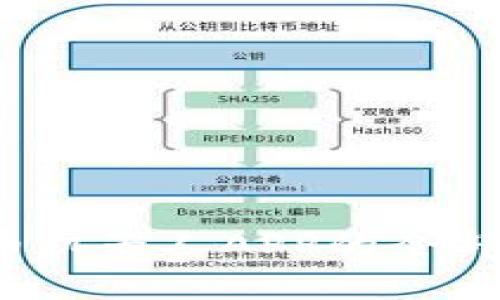区块链赚钱：炒币机器人APP的全部秘密与操作指南