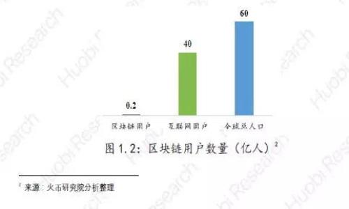 

助记词恢复钱包后该如何安全管理数字资产